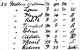 1891 Canada Census - William D